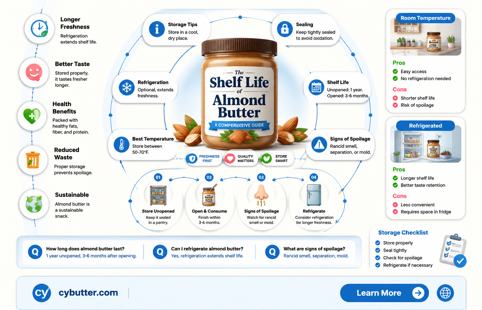 how long does almond butter last in the fridge