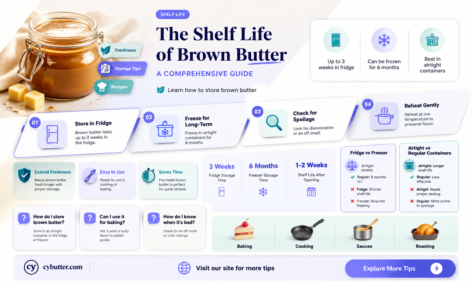how long does brown butter last