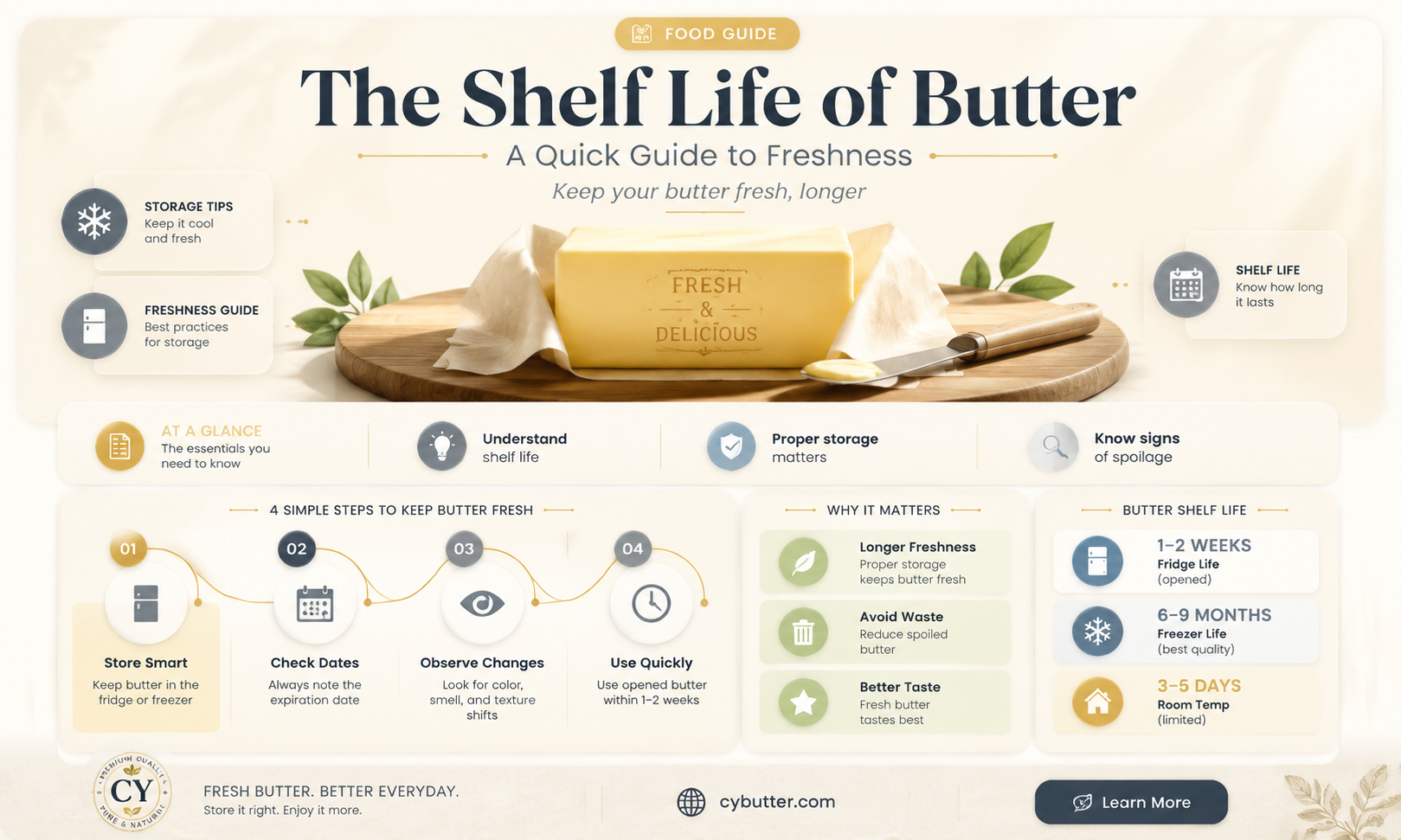 how long until butter goes bad