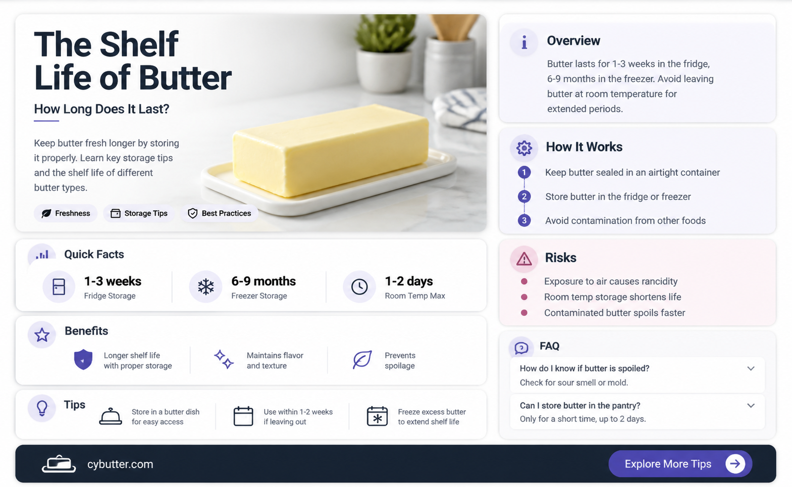 how long does butter last in a butter dish