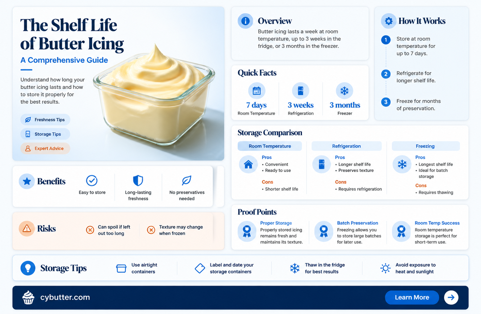 how long does butter icing last in fridge