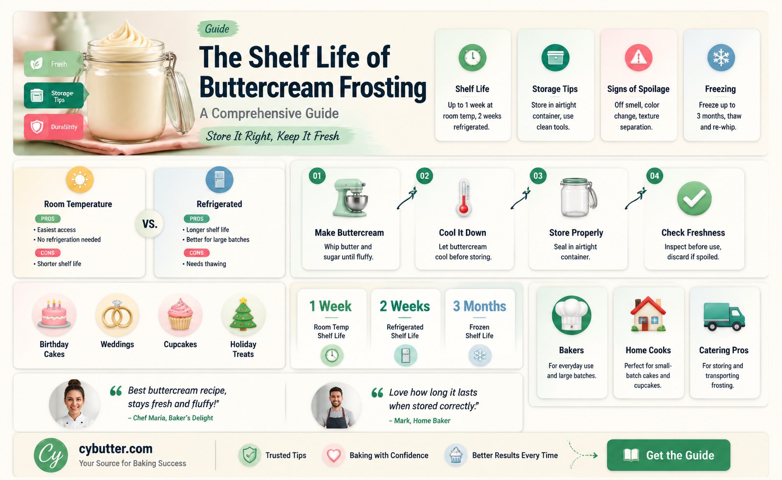 how long can butter cream frosting sit out