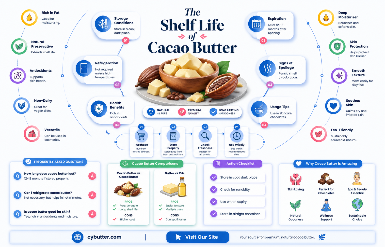 how long does cacao butter last