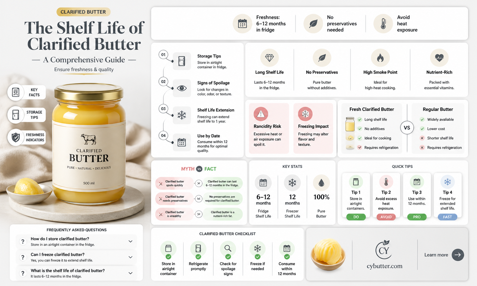 how long does clarified butter last