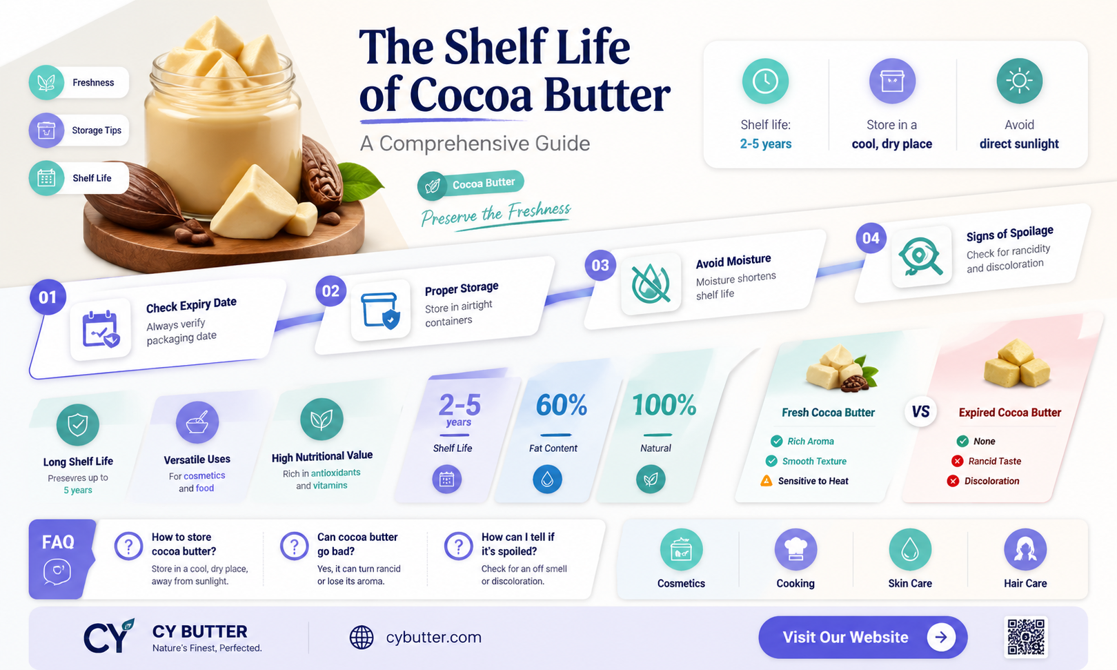 how long does cocoa butter last