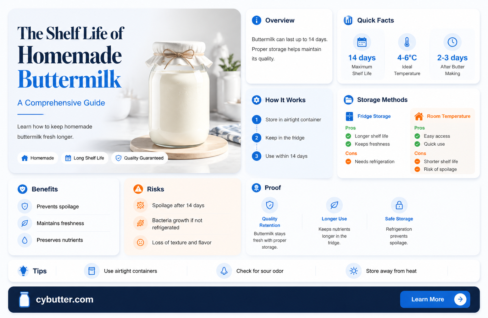how long does homemade butter milk last