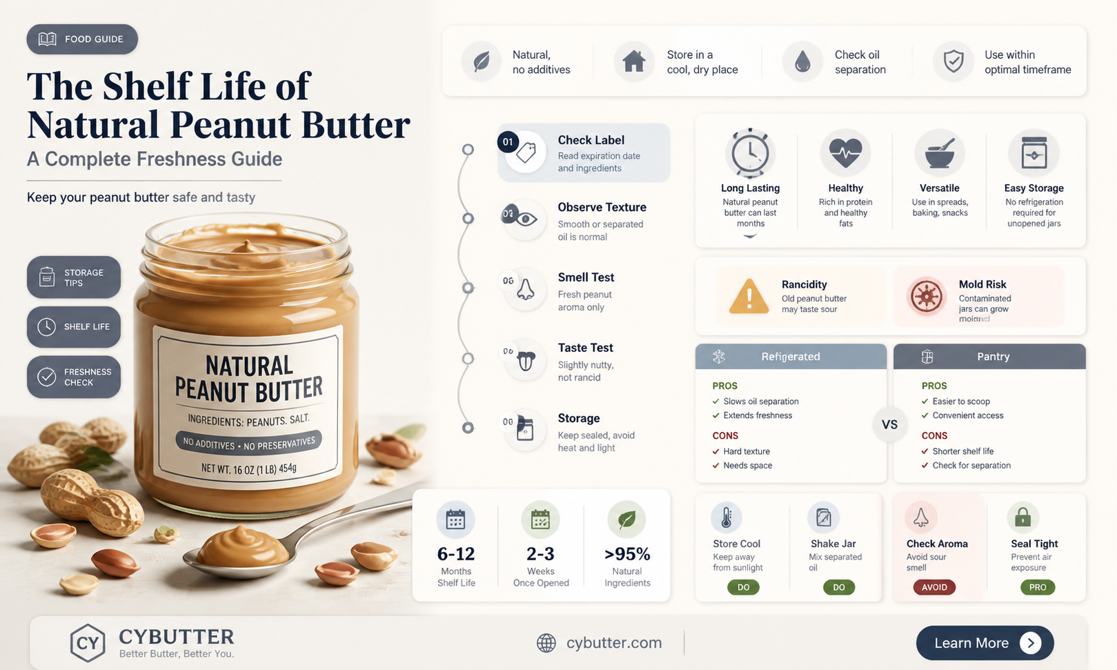 how long does natural peanut butter last