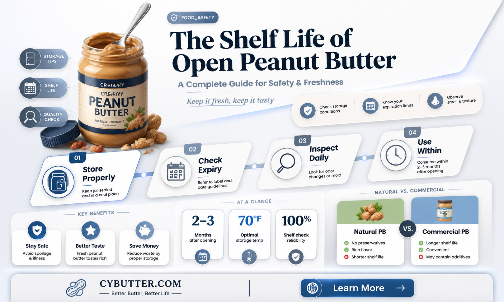 how long does open peanut butter last