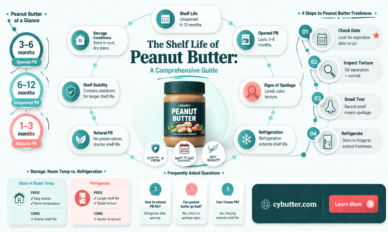 how long can you keep peanut butter