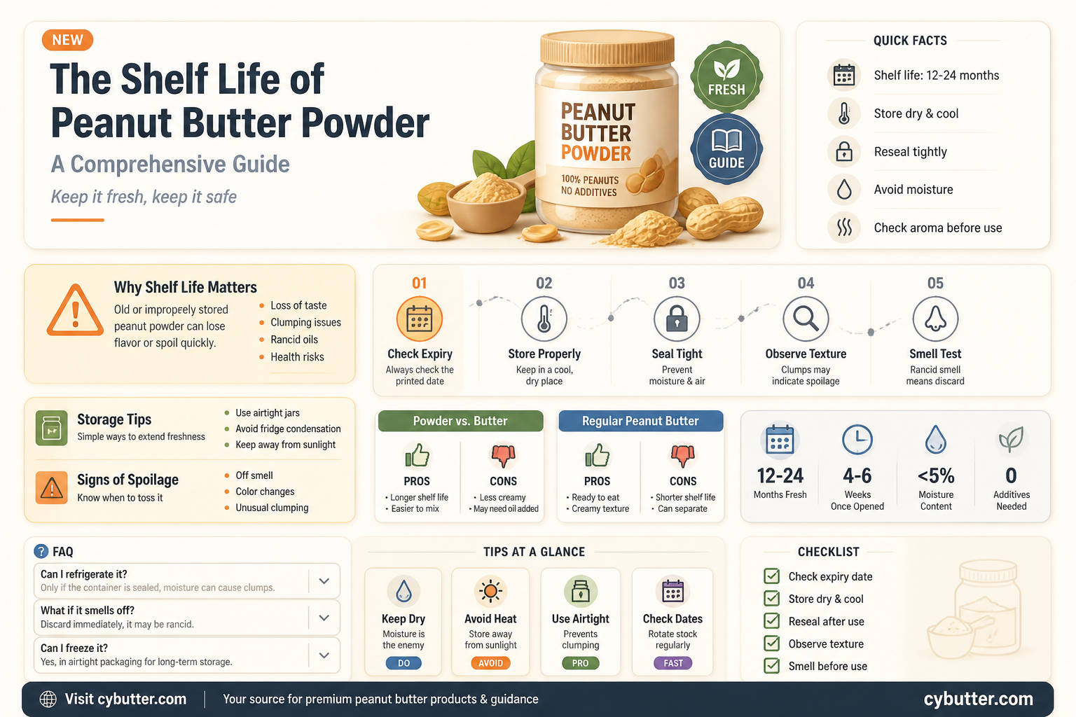 how long does peanut butter powder last