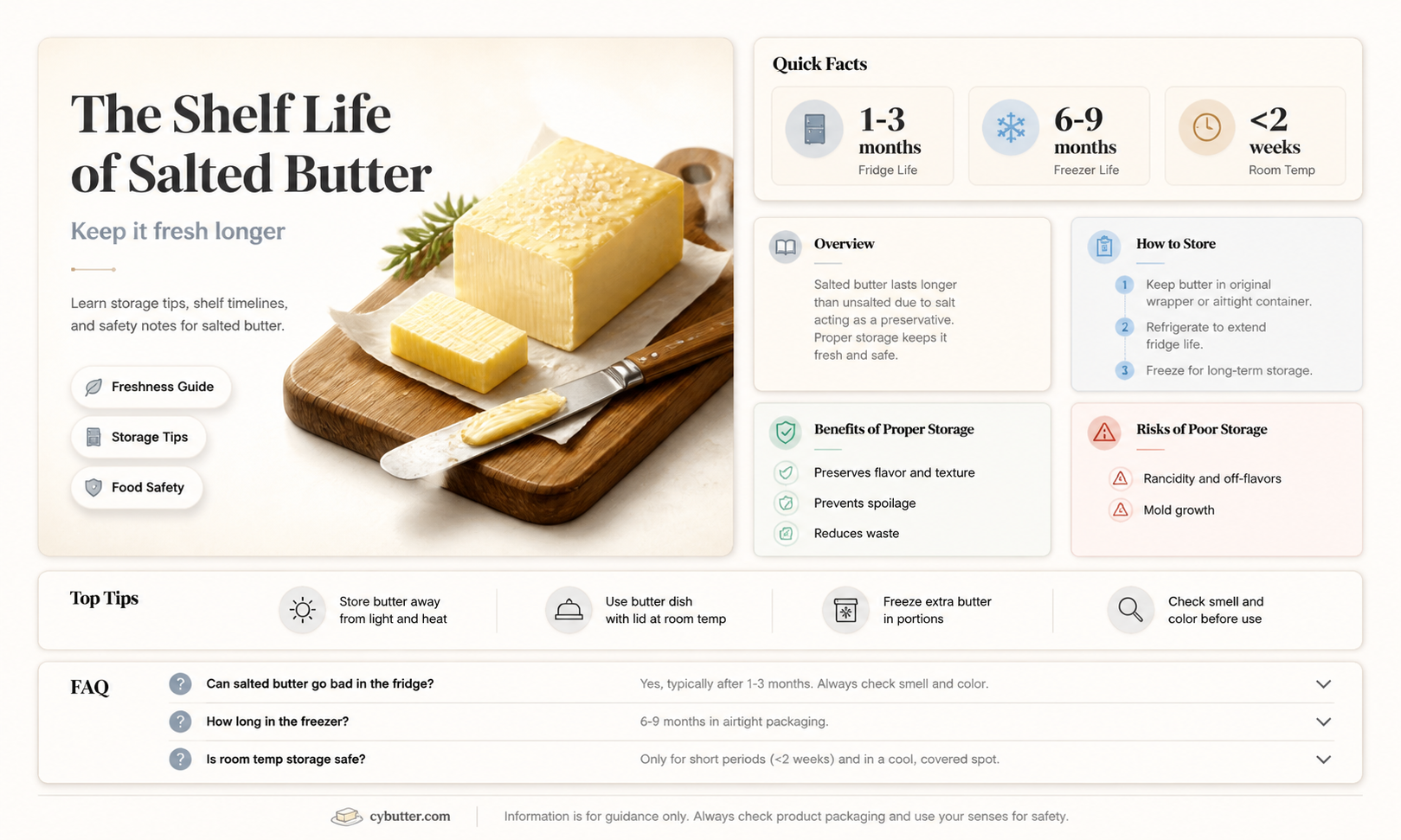 how long does salted butter last in the fridge