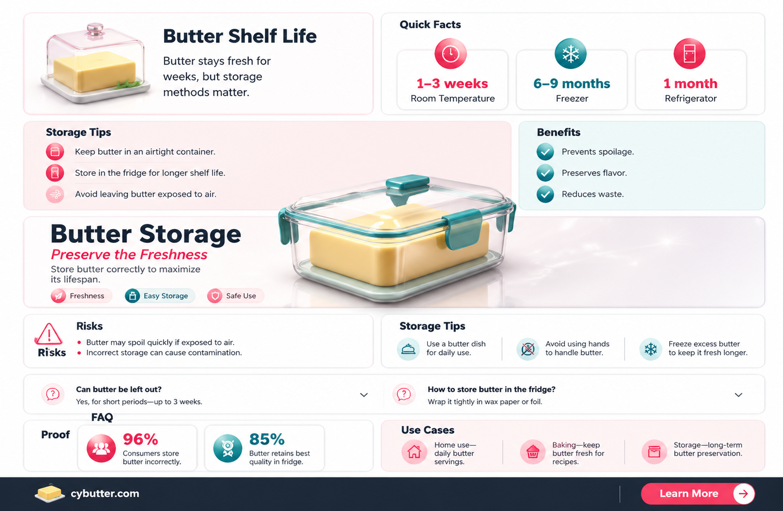 how long can butter last unrefrigerated