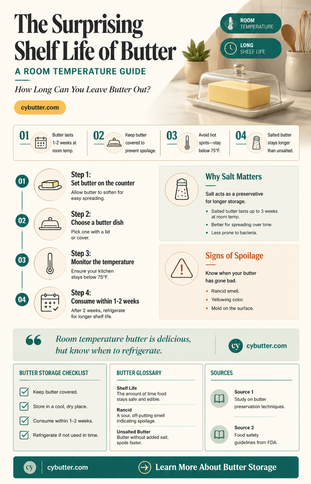 how long does butter last outside the fridge