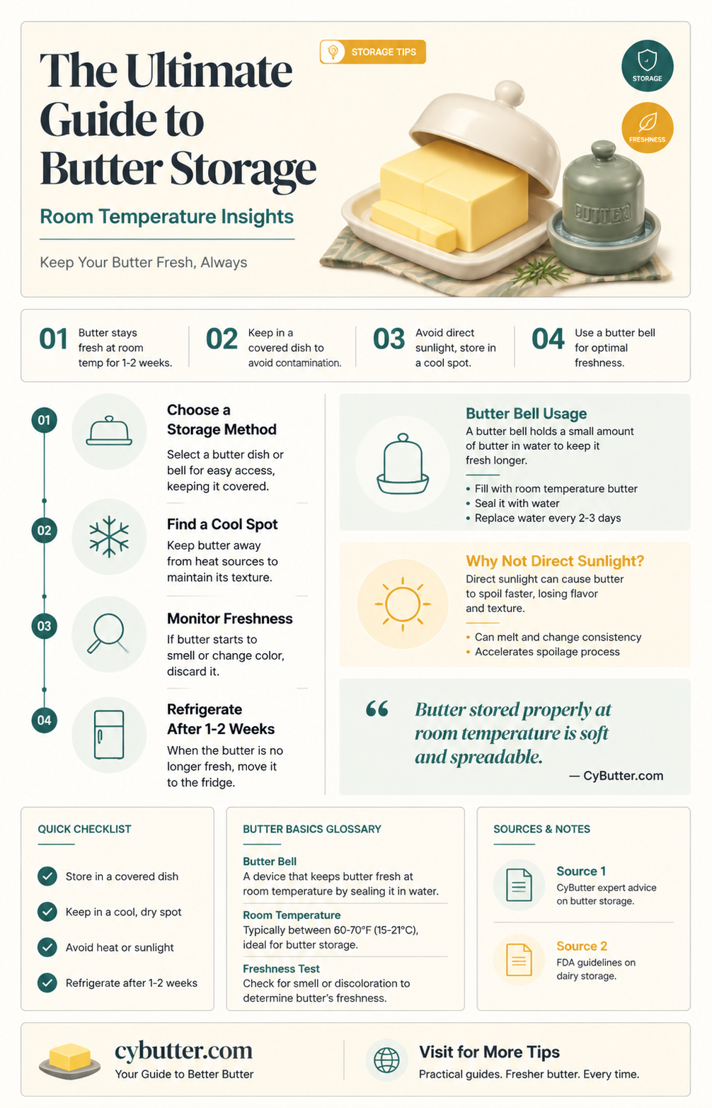 how long butter room temp