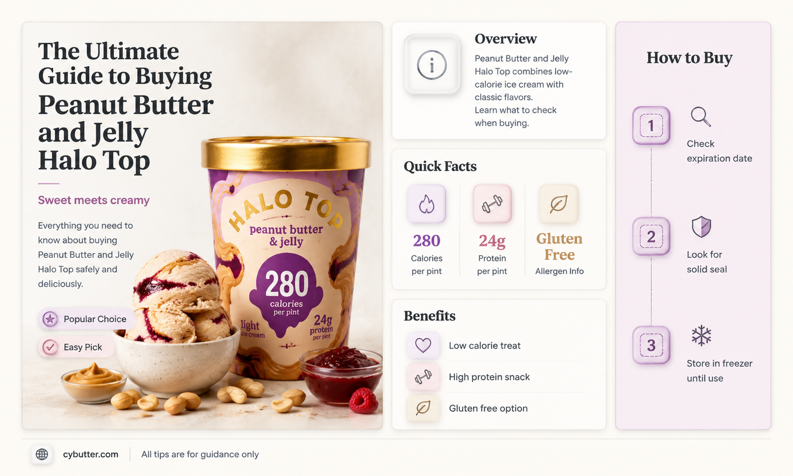 how to buy peanut butter and jelly halo top