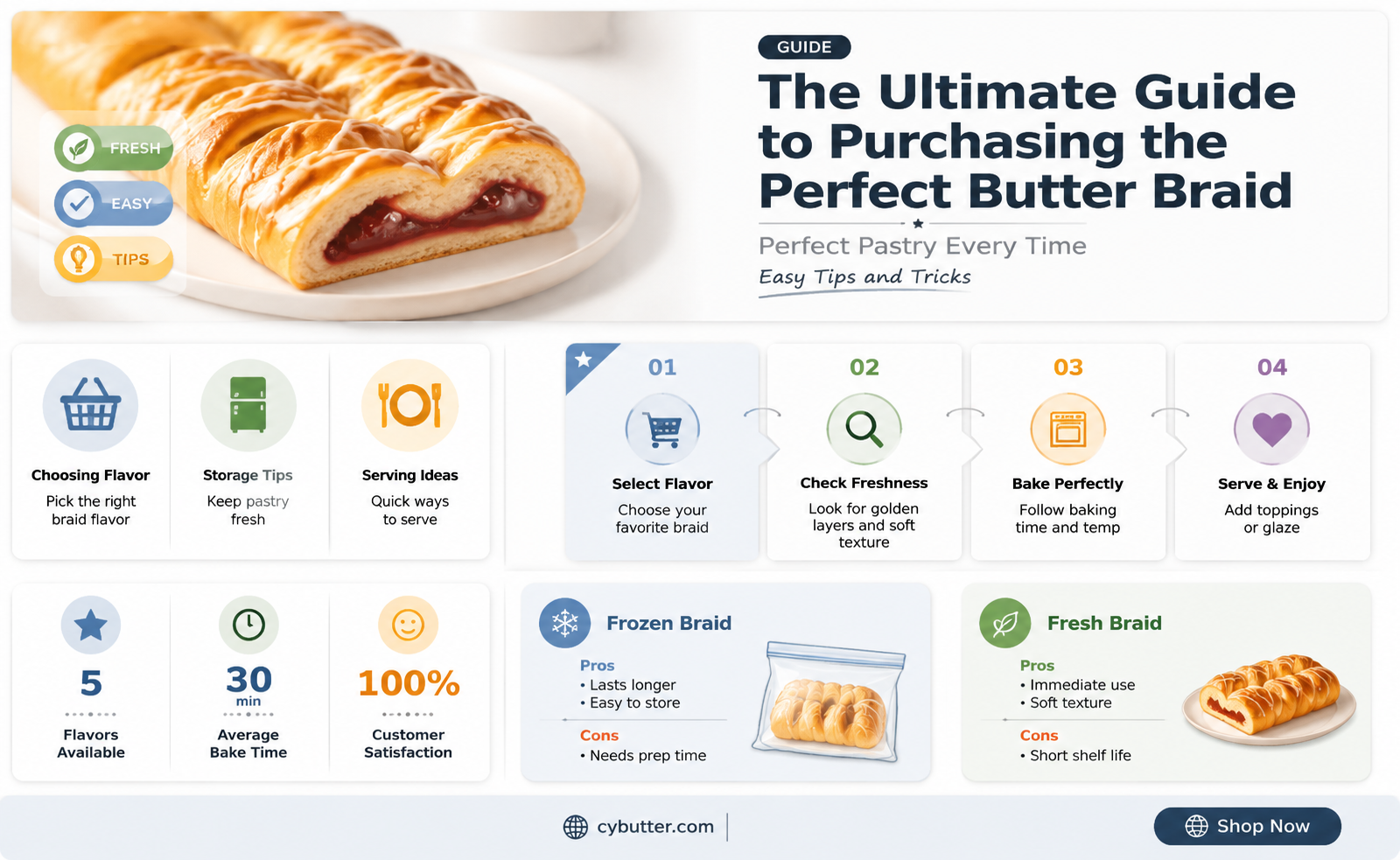 how to buy butter braid