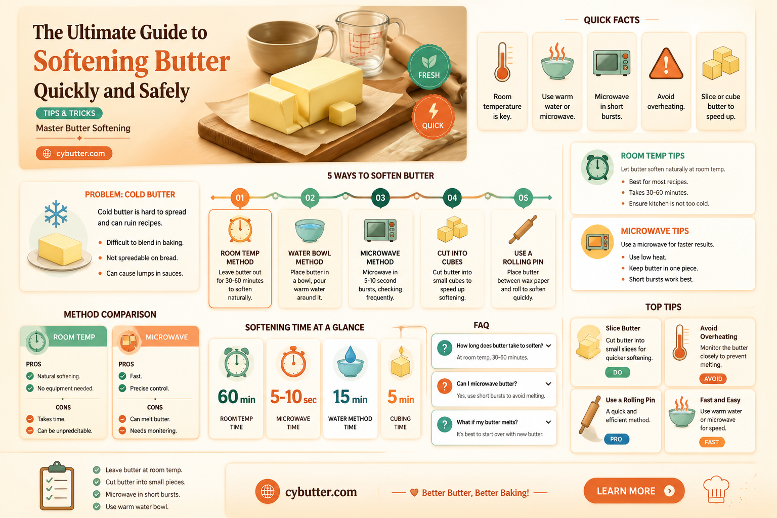 how long does butter take to soften
