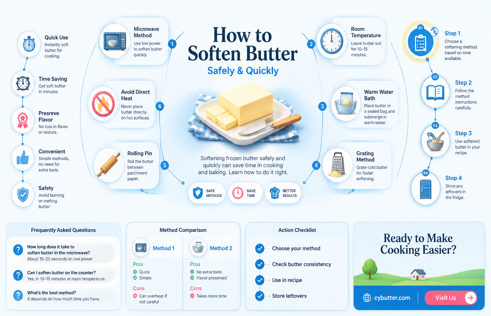 how long does frozen butter take to soften