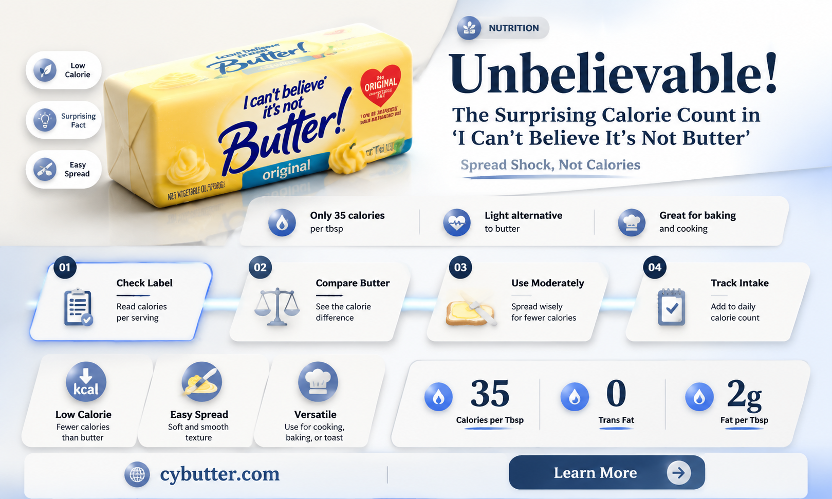 how many calories in i can