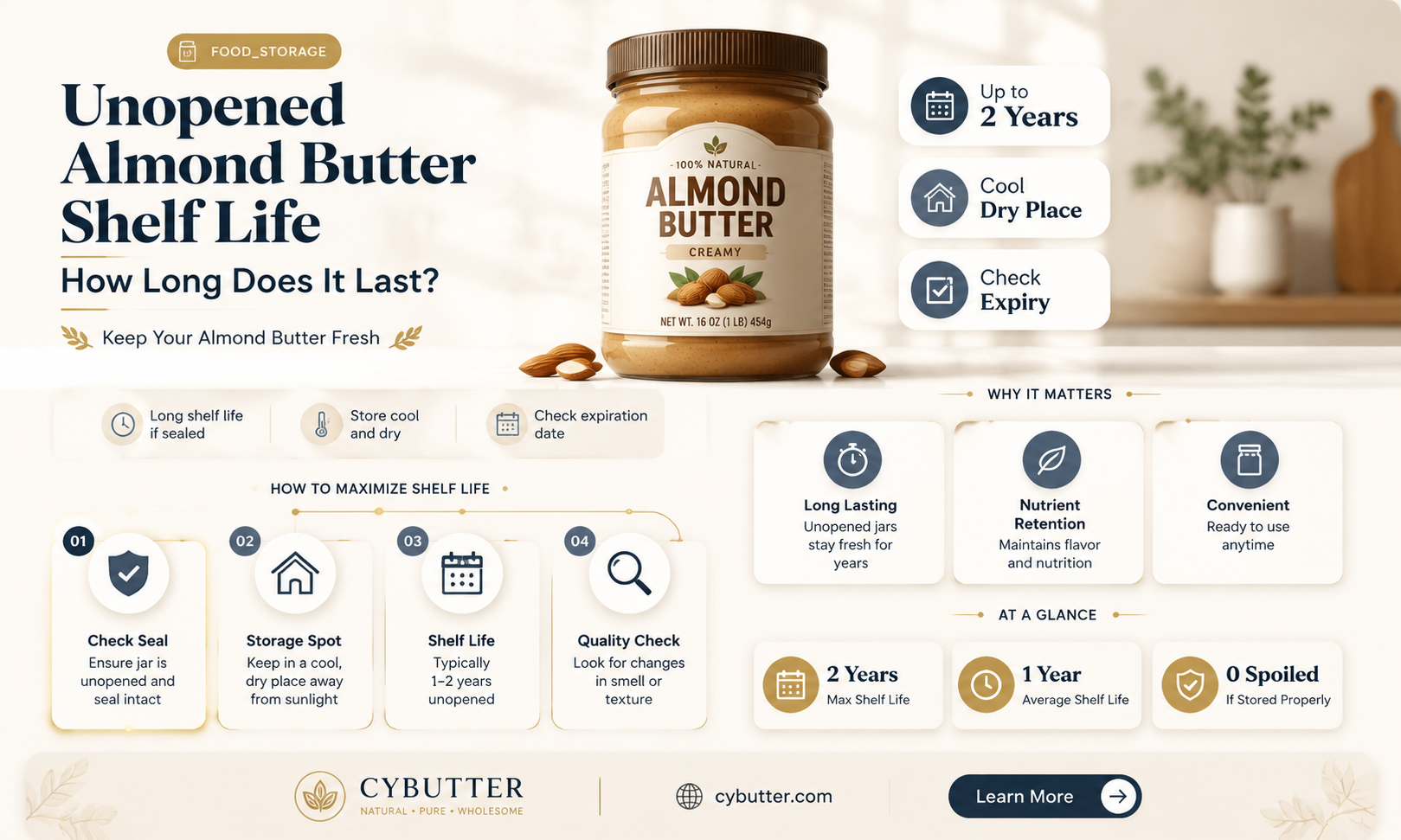 how long is unopened almond butter good for
