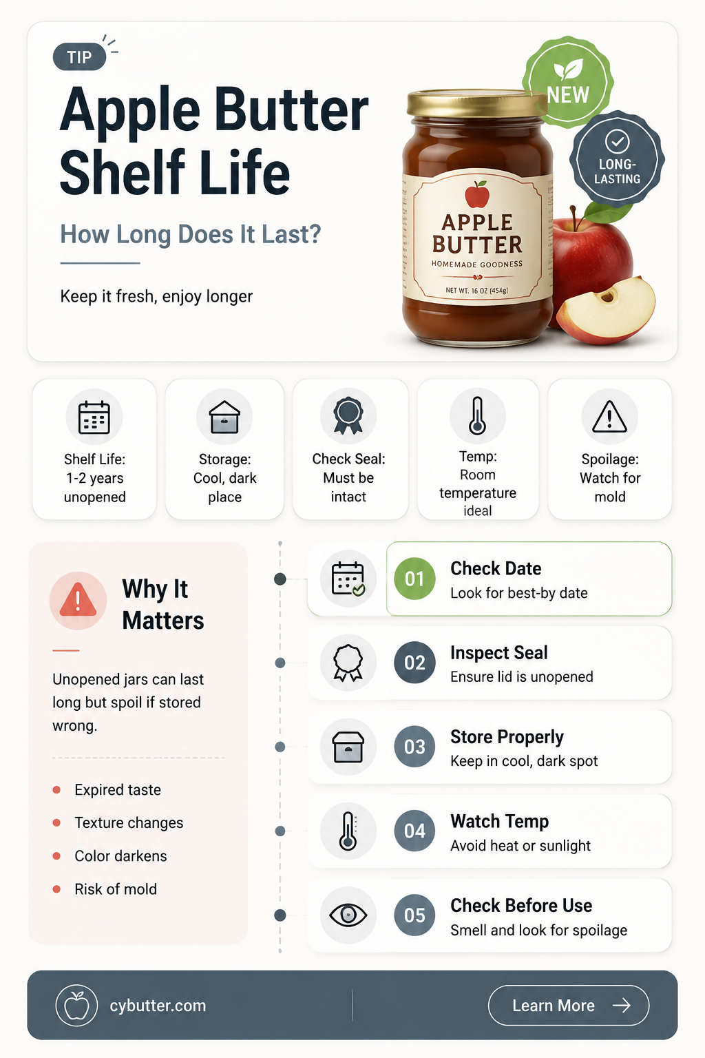 how long is apple butter good for unopened