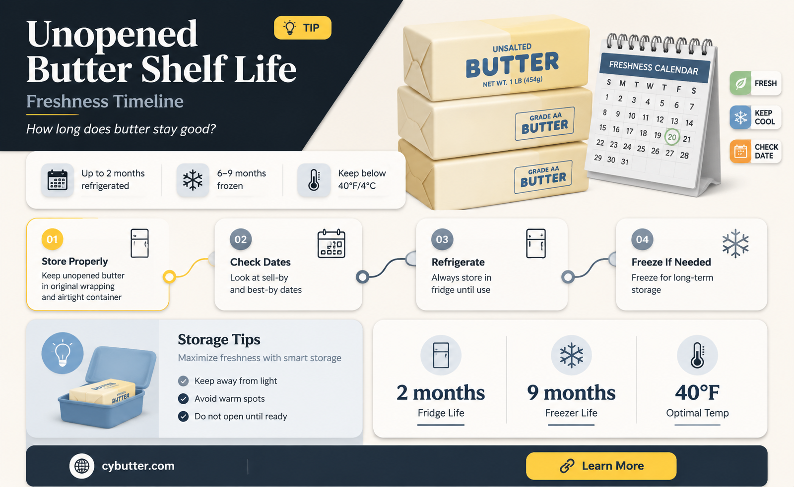 how long is unopened butter good for