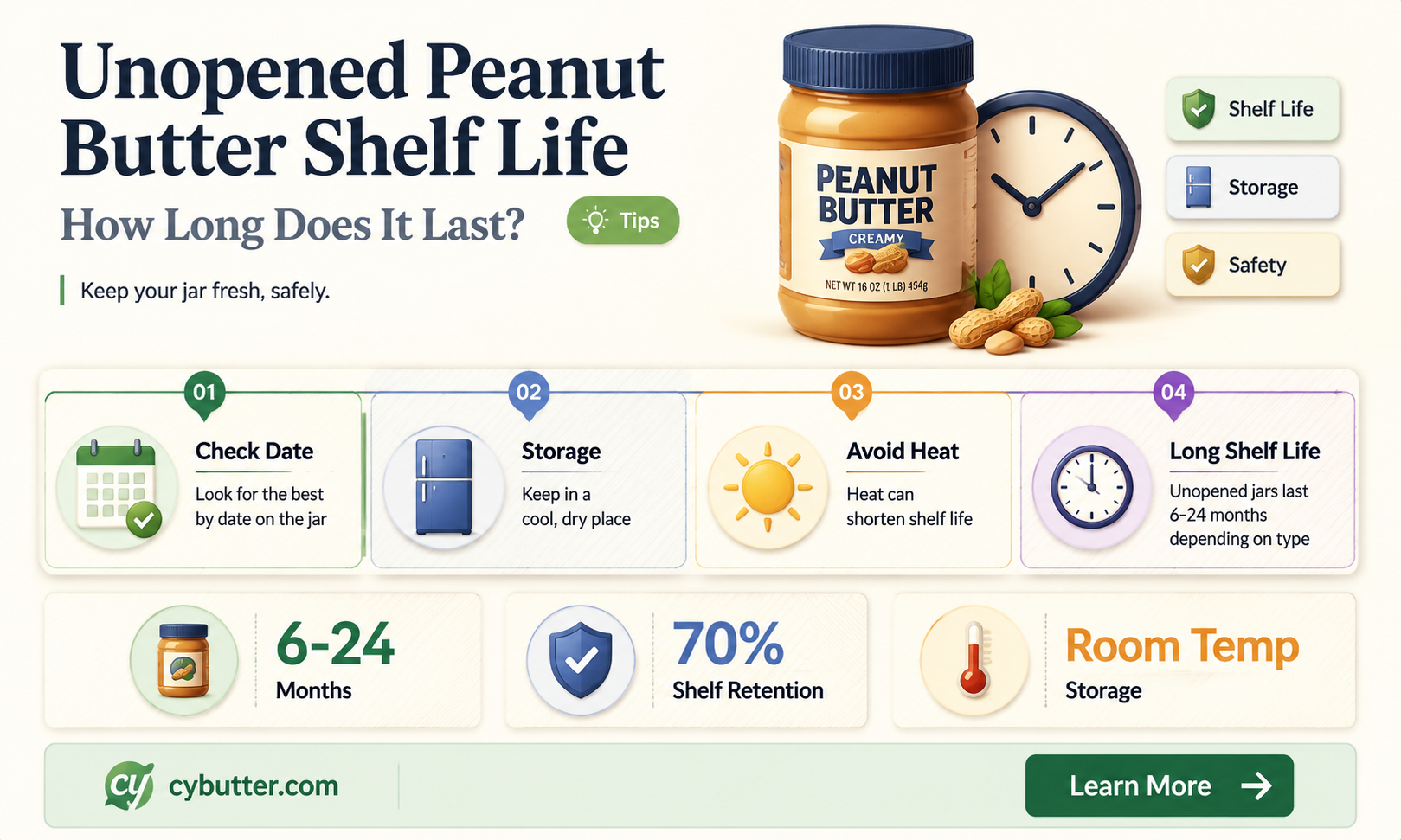 how long is unopened peanut butter good for