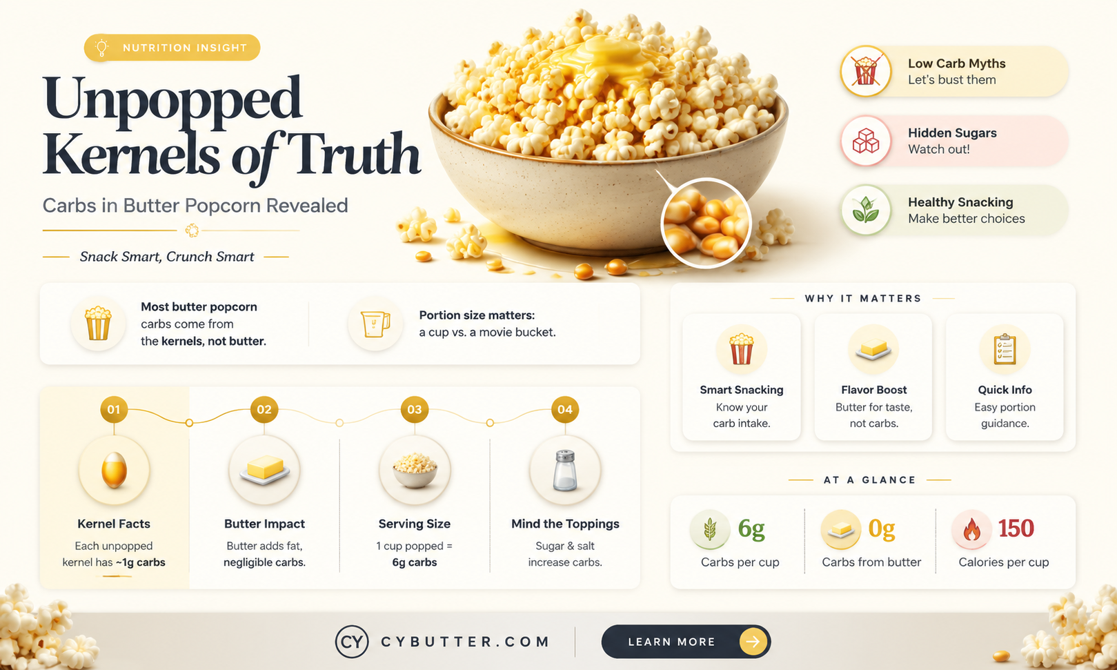 how many carbs are in butter popcorn
