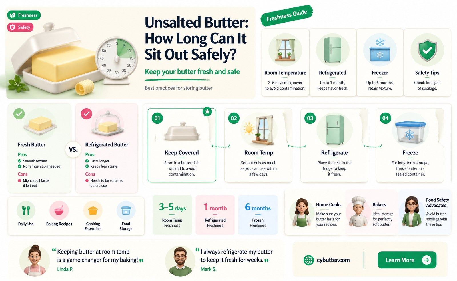 how long can unsalted butter sit out