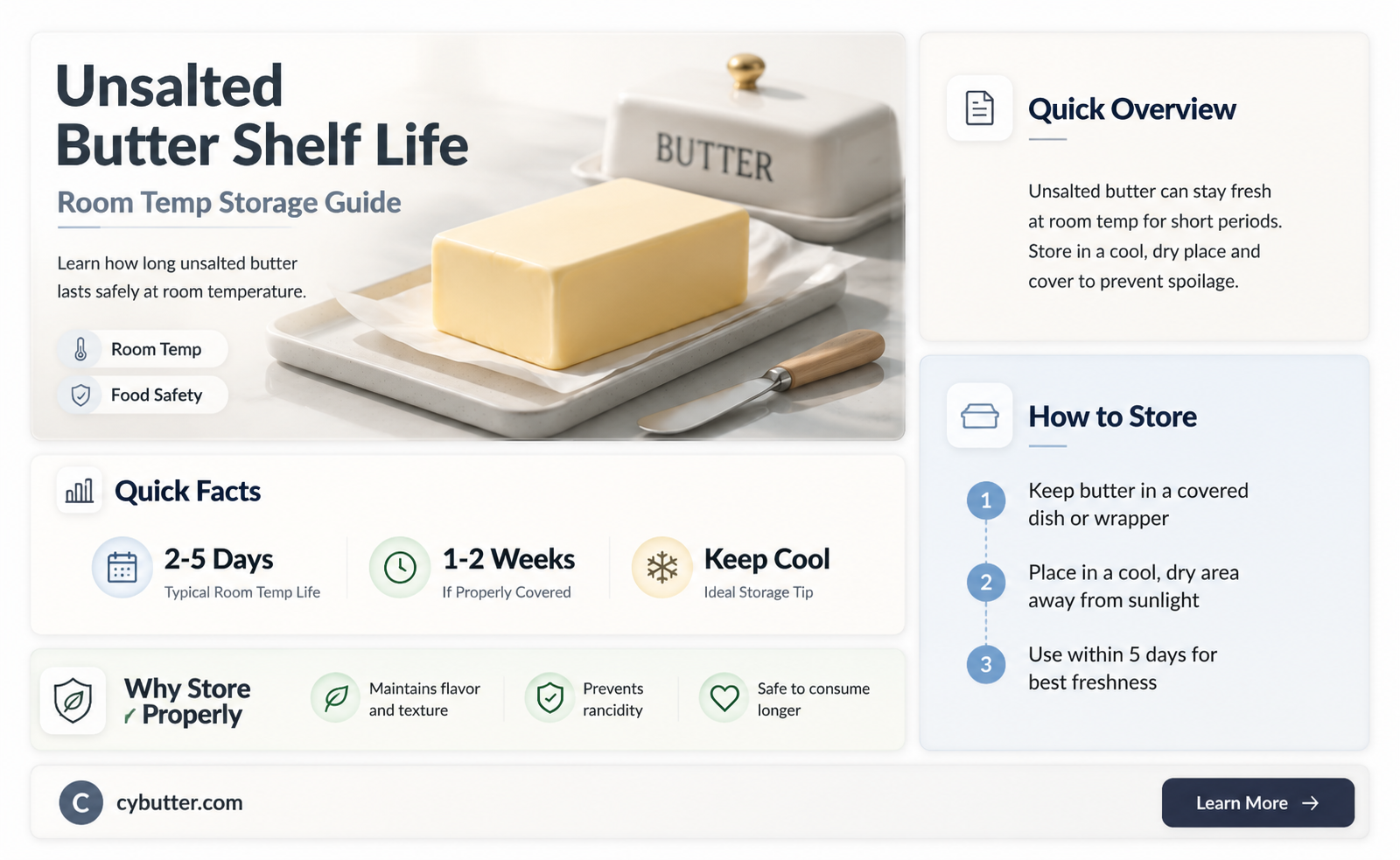 how long is unsalted butter good for at room temp