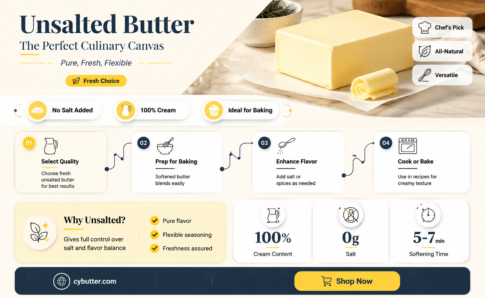 how much salt to add if using unsalted butter