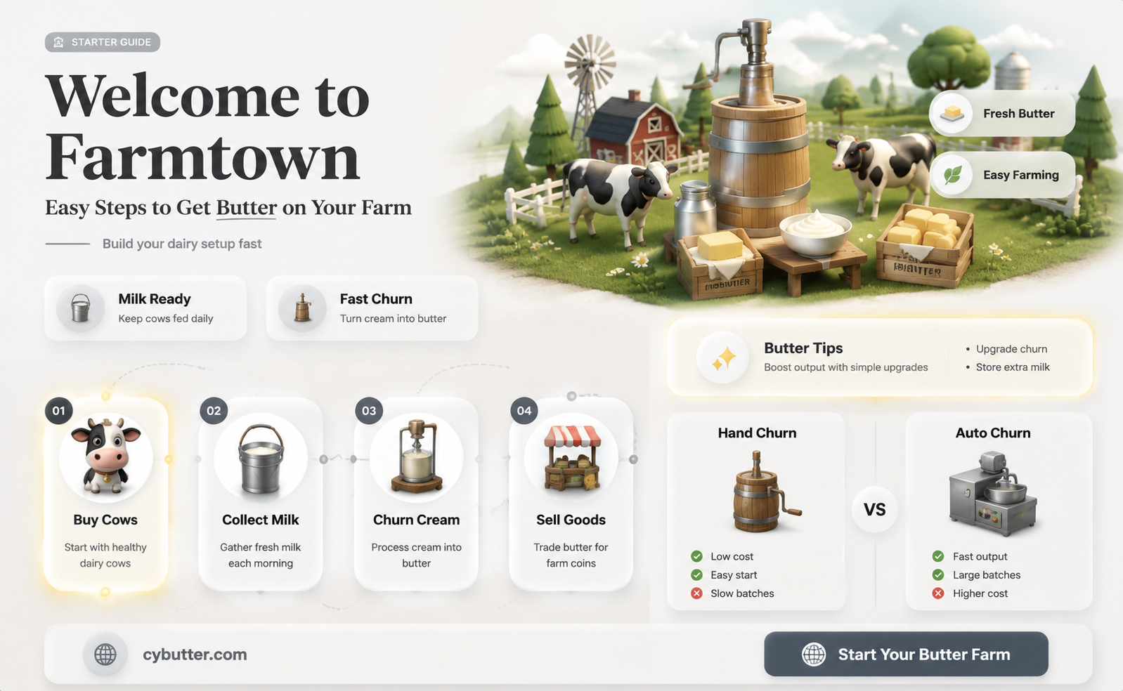 how to get butter in welcome to farmtown