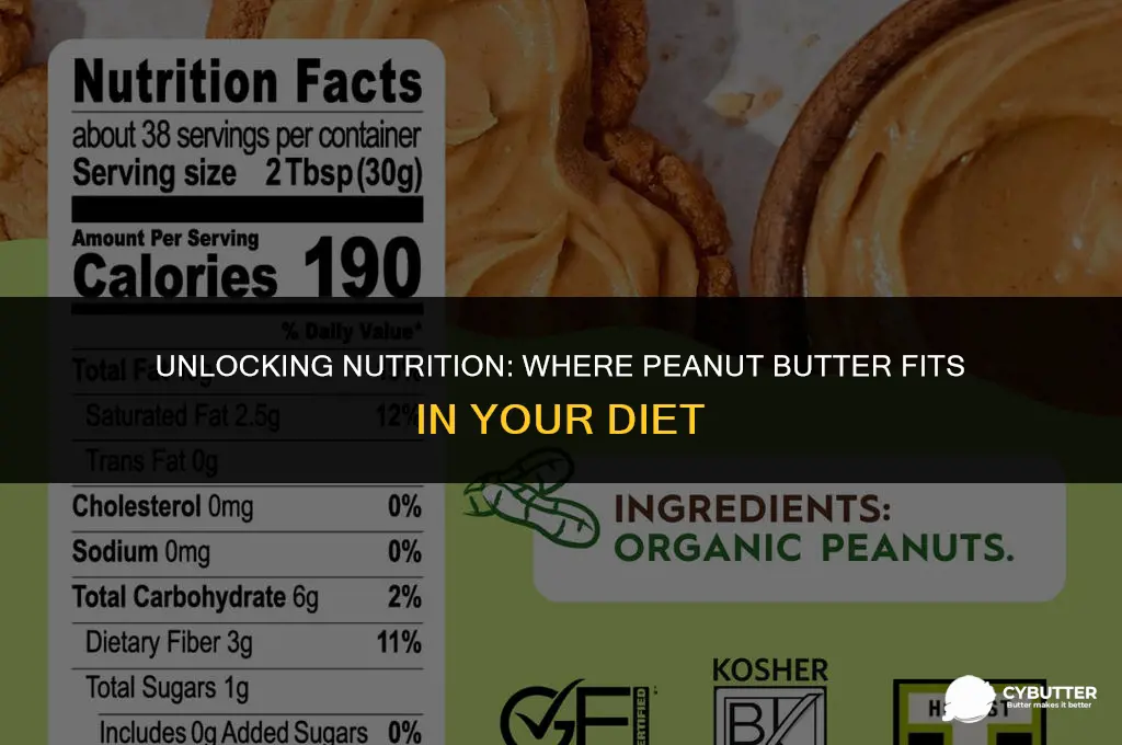 what food group is peanut butter