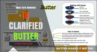 Clarified Butter: Understanding the Removed Components in the Purification Process