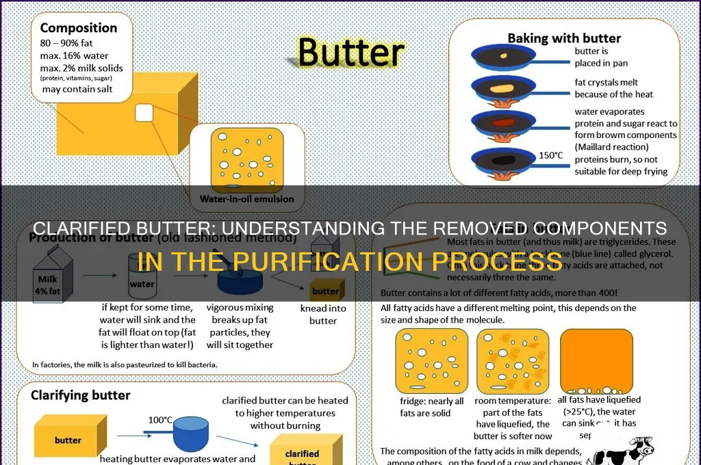 what gets removed in clarified butter