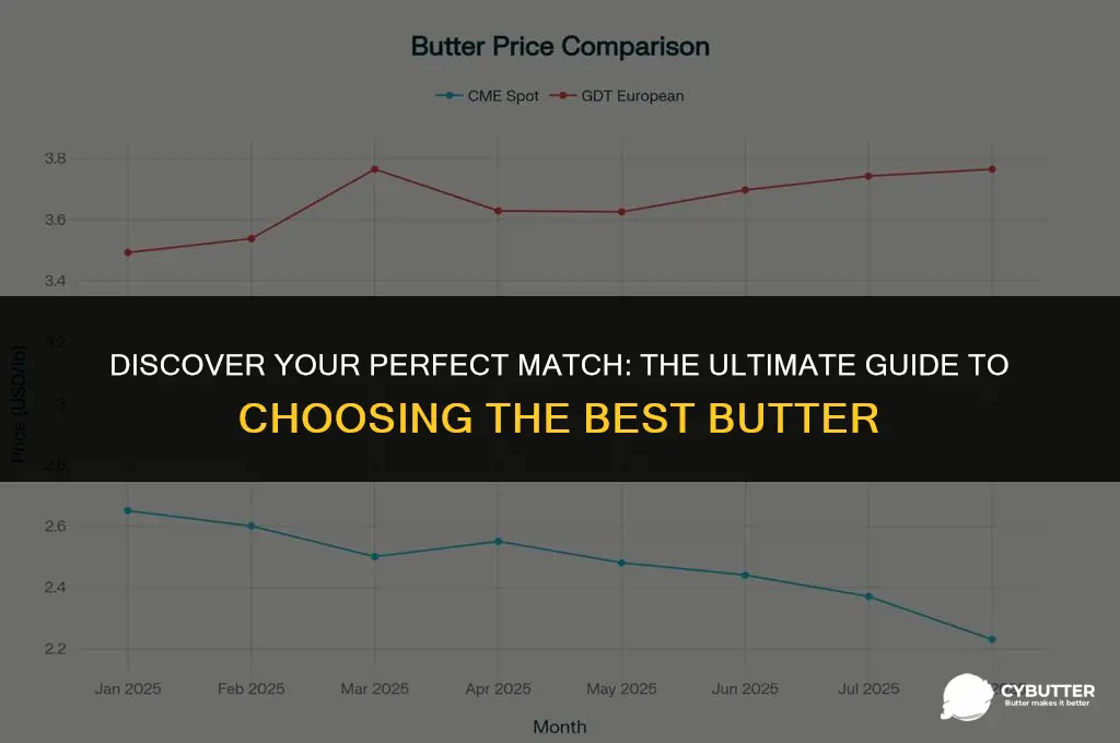 what is the best butter for you