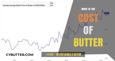 The Price of Butter: A Costly Commodity in Today's Economy