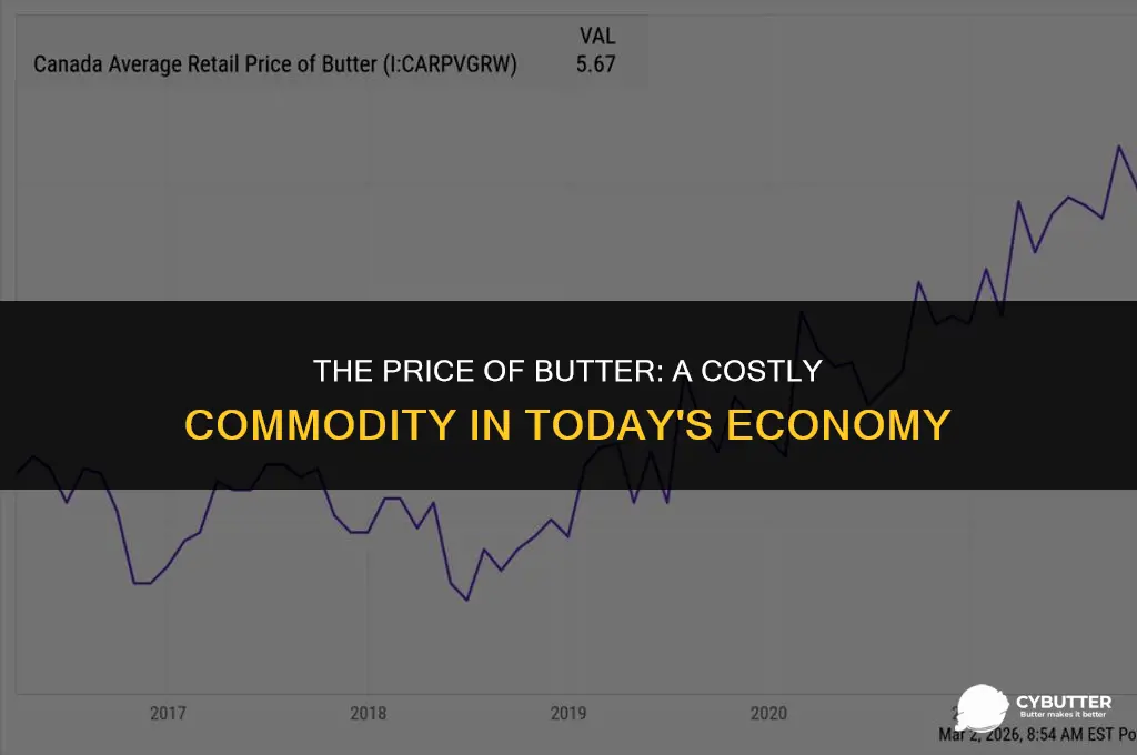 what is the cost of butter