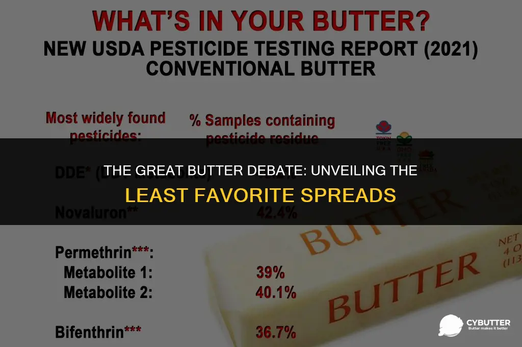 what is the worst anti butter