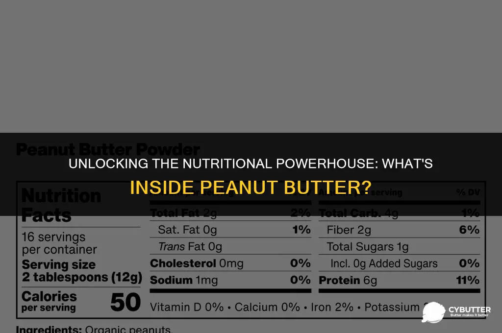 what nutrients are in peanut butter