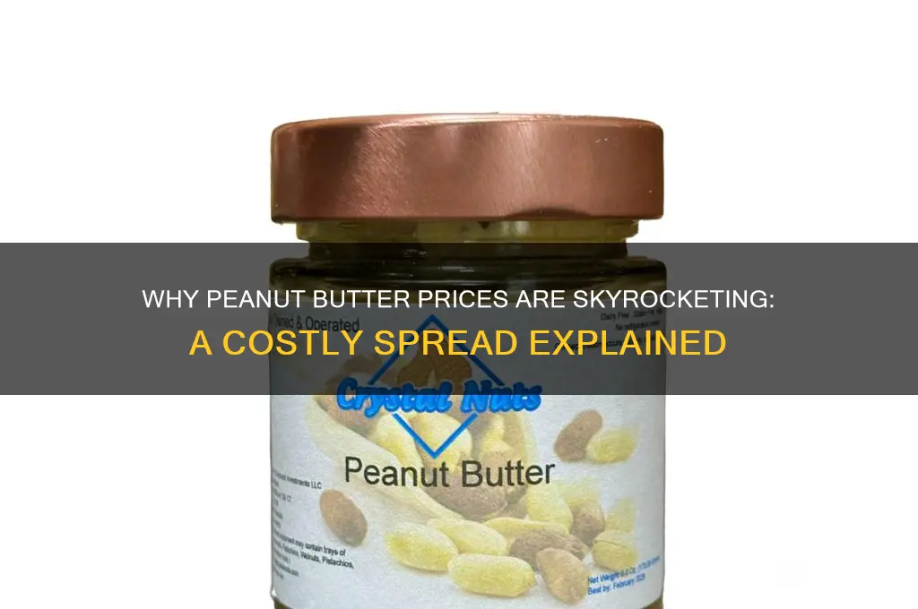 when did peanut butter get expensive