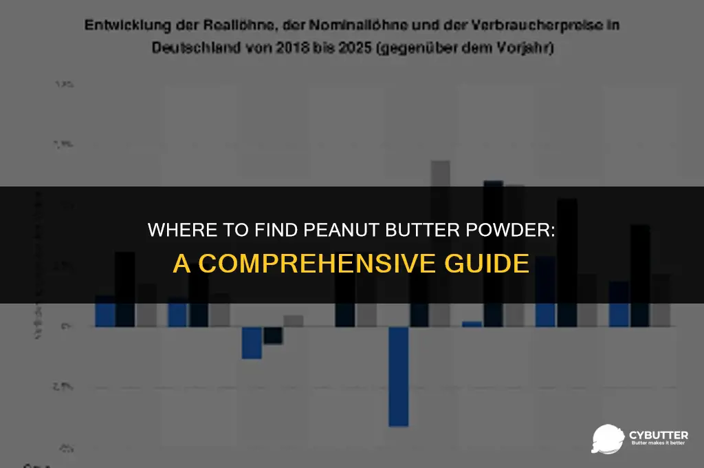 where can you buy peanut butter powder