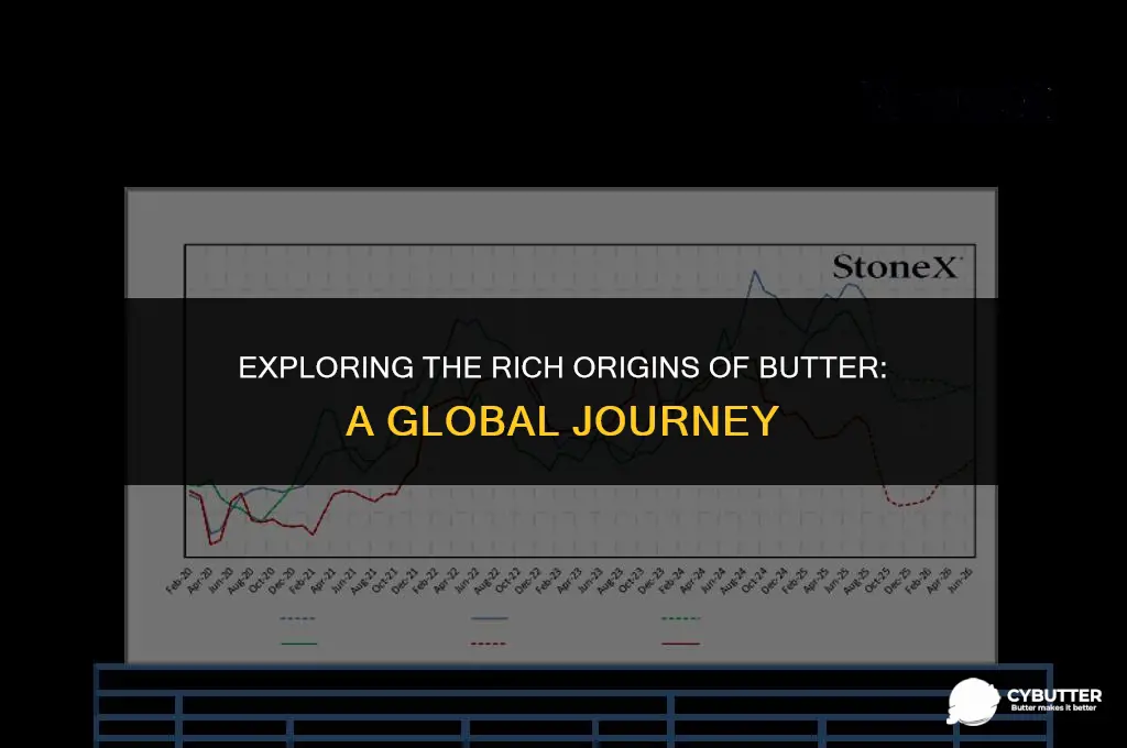 where is butter goods from