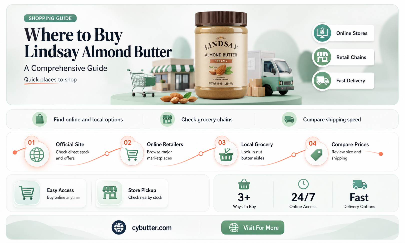 how to find lindsay almond butter to buy