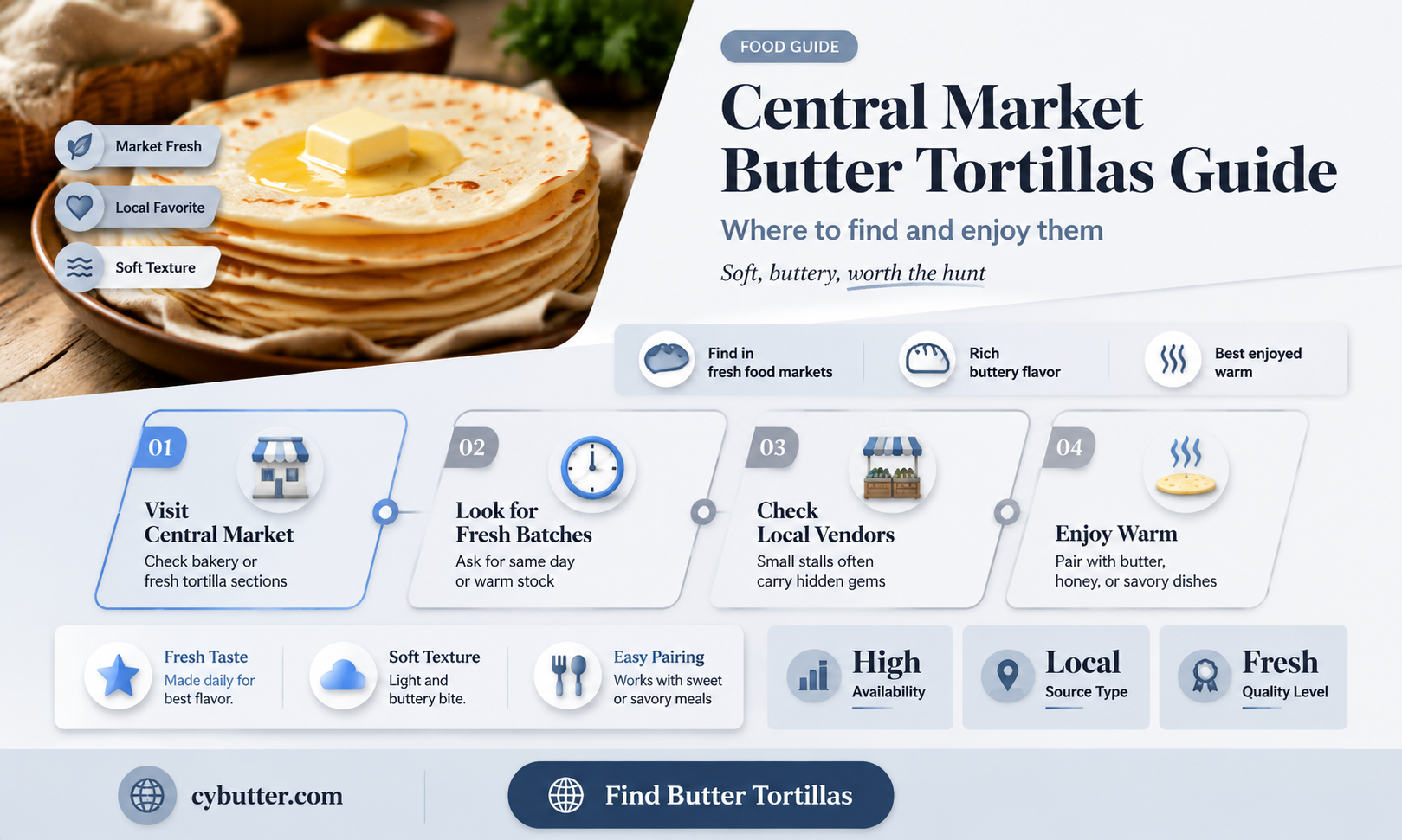 how to get central market butter tortillas