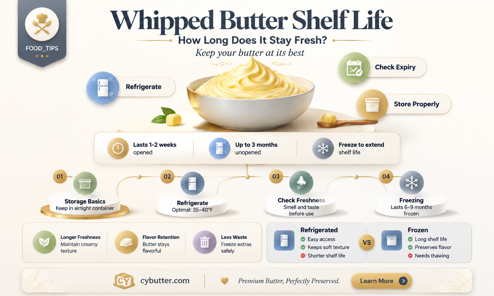 how long is whipped butter good for