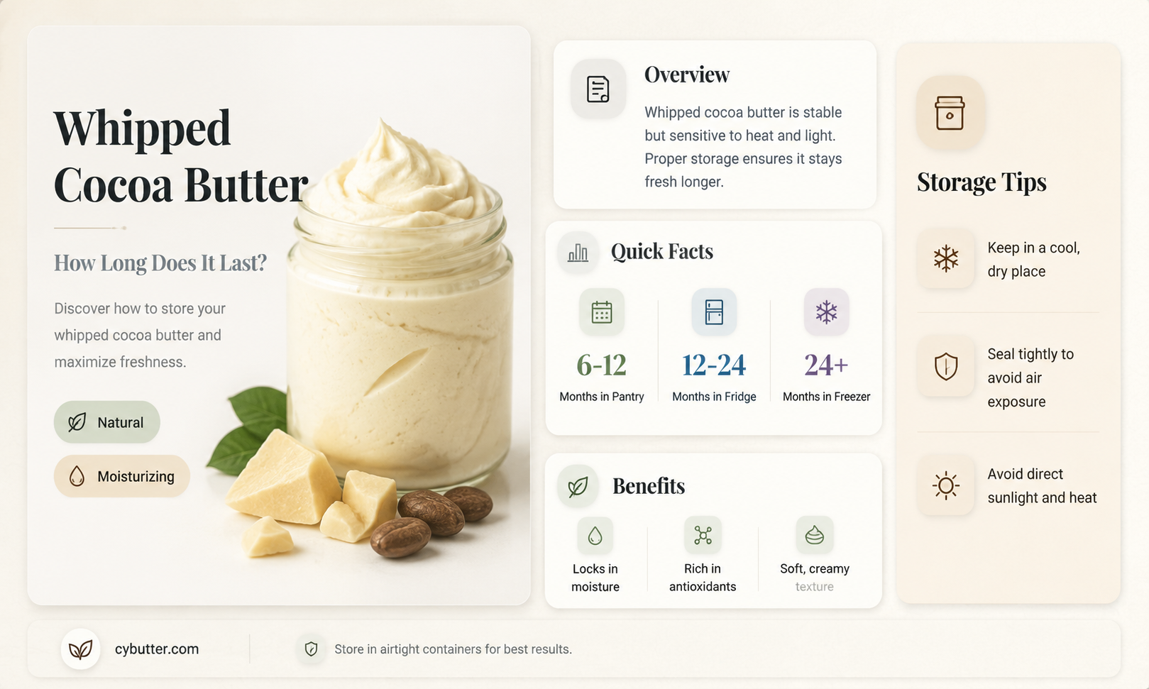 how long is whipped cocoa butter good for