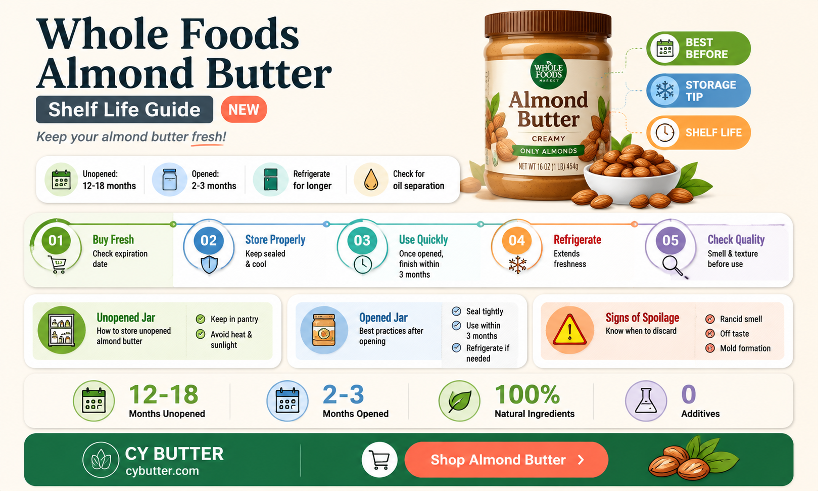 how long does whole foods almond butter stay good for